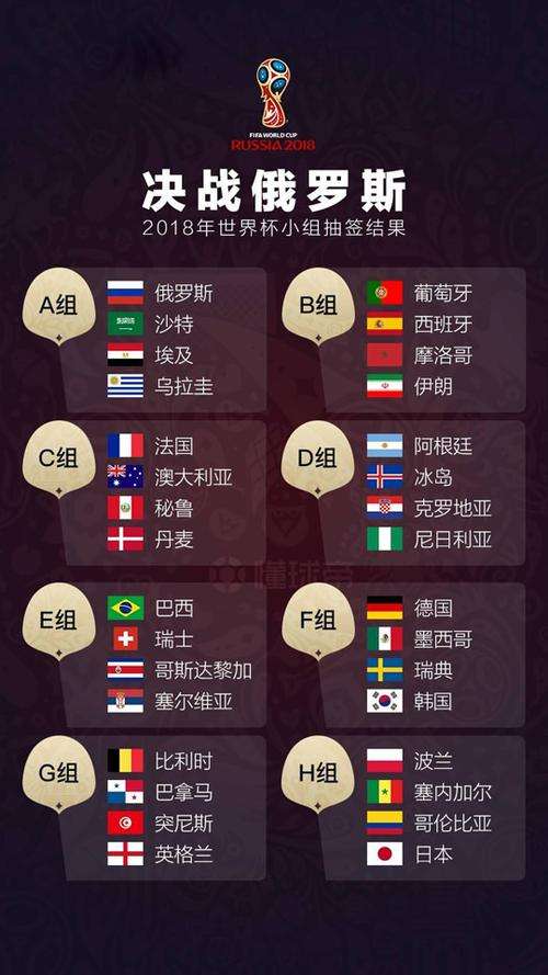 2018世界杯排名表，2018世界杯排名表德国