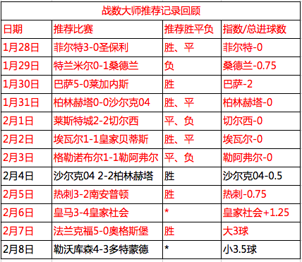 足球最大比分，足球最大比分翻盘