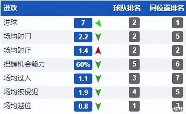 国足世界排名下跌，国足世界排名下跌两名名字