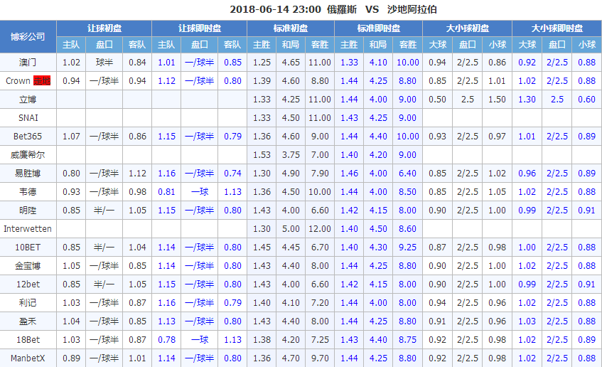 中国VS沙特比分，中国vs沙特比分数据