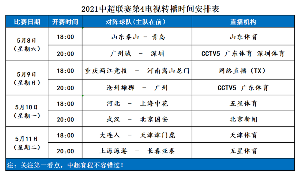 中超联赛2021赛程表，中超联赛2021赛程表山东鲁能