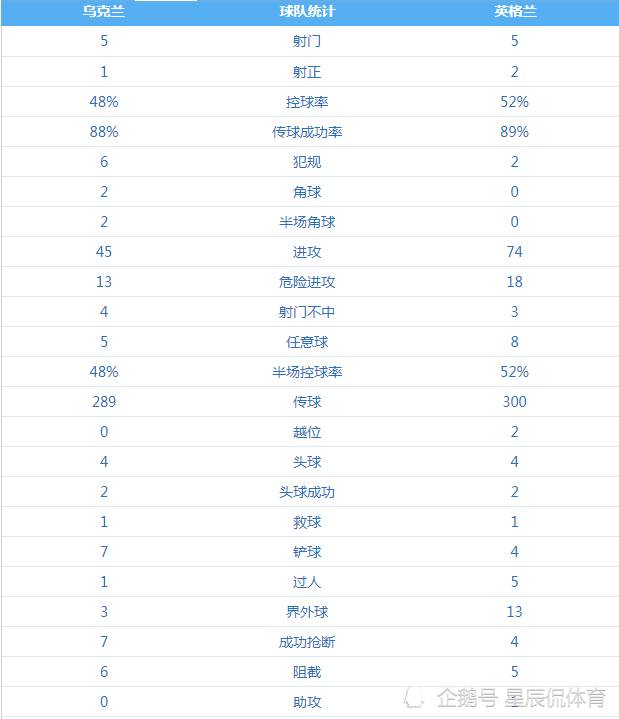 英格兰对乌克兰比分预测，乌克兰vs英格兰比分预测球天下