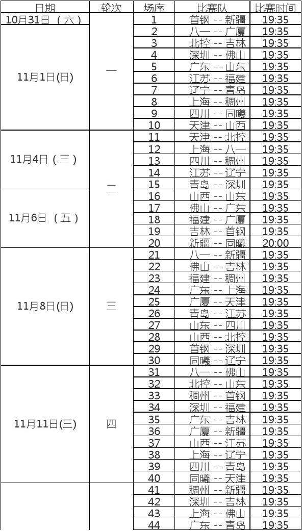 cba直播赛程表，cba直播赛程表12月