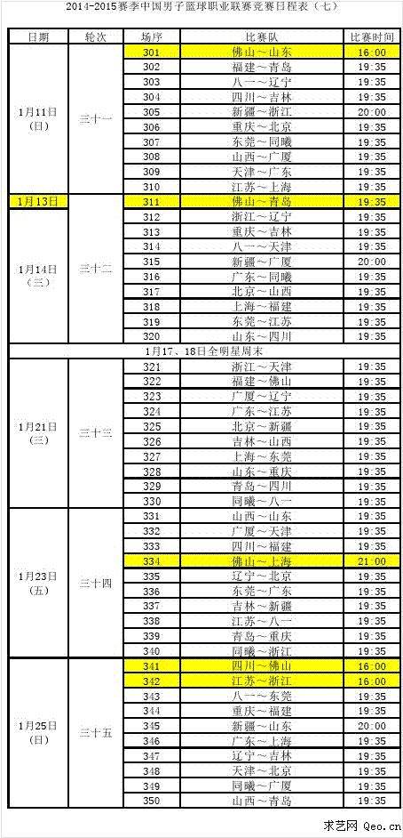 cba总决赛赛程安排打几场，cba总决赛赛程安排几局几胜