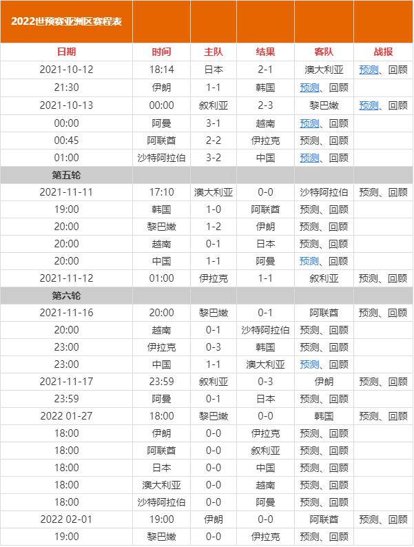 世预赛40强赛赛程，世预赛40强赛赛程积分榜