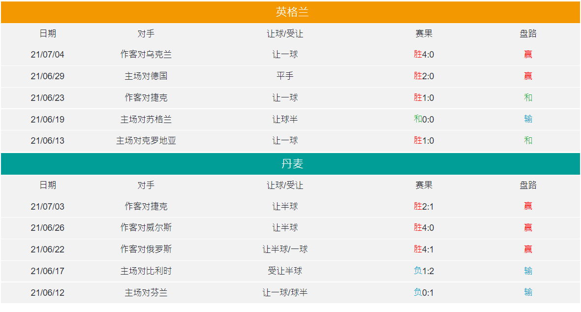 历届欧洲杯决赛比分，欧洲国家杯历届决赛比分