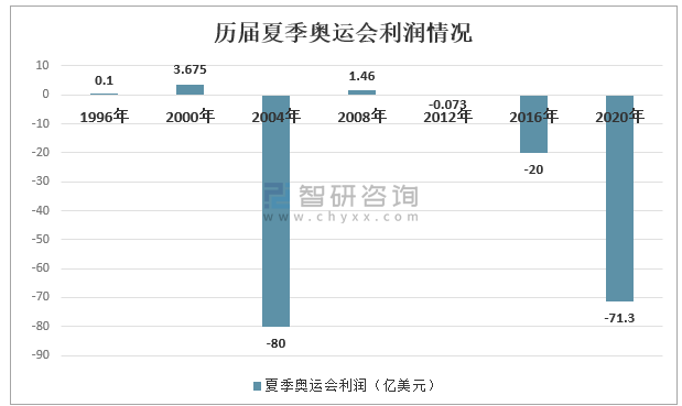 奥运会多少国家参加，奥运会多少国家参加2008