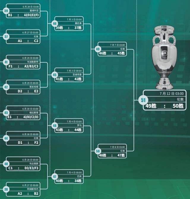 欧洲杯16强对阵规则，欧洲杯16强对阵规则图