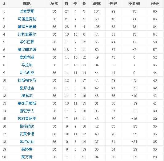 西甲历史射手榜，西甲历史射手榜前20位