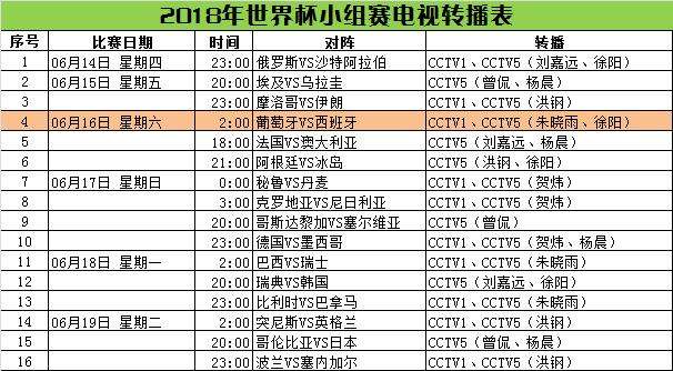 2018世界杯排名表，2018世界杯排名表巴西