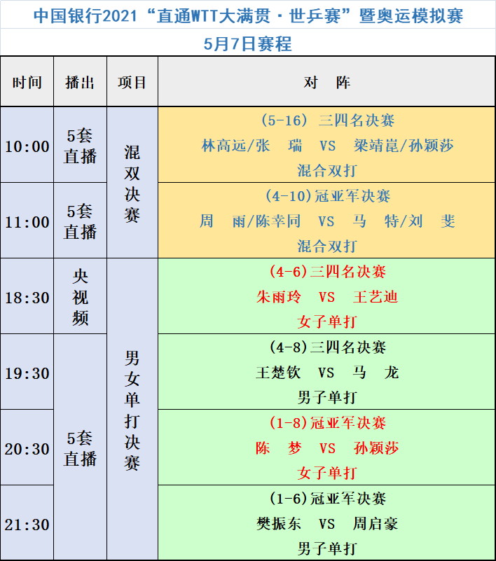 世乒赛2021赛程，世乒赛2021赛程央视直播