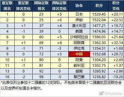 40强赛赛程，40强赛赛程积分