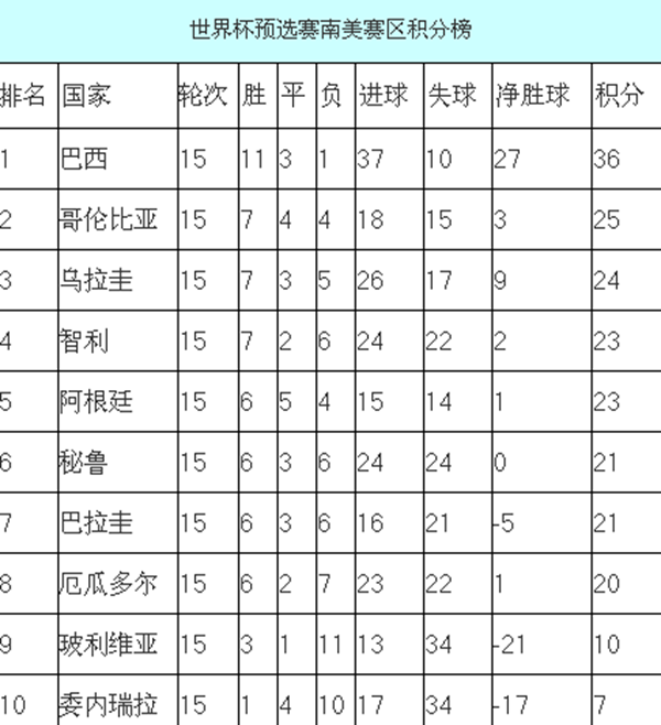 欧洲杯积分榜最新积分表，欧洲杯积分榜最新积分表多少