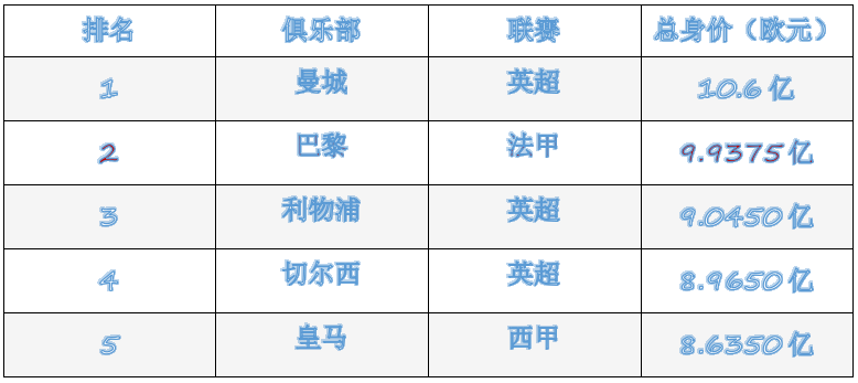 全世界足球排名前十位，全世界足球排名前十位球员