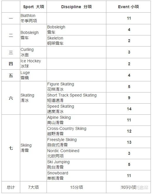 冬奥会多少个国家参加，冬奥会多少个国家参加比赛