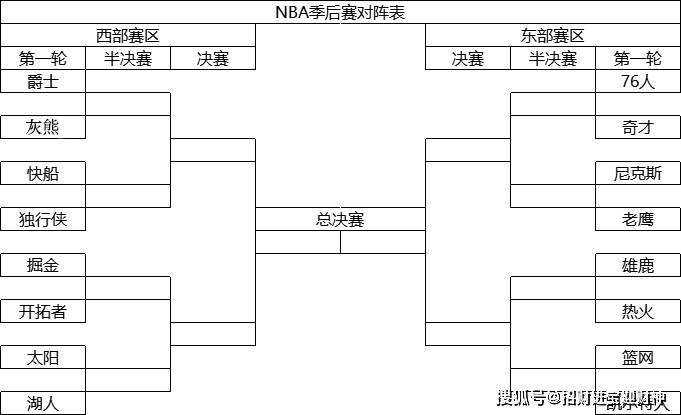 nba季后赛时间，2022年季后赛时间