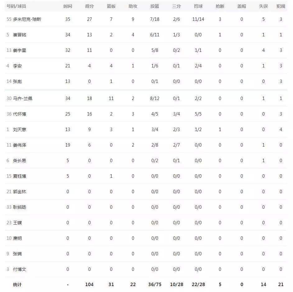 辽宁男篮赛程表，辽宁男篮赛程表2021第三阶段