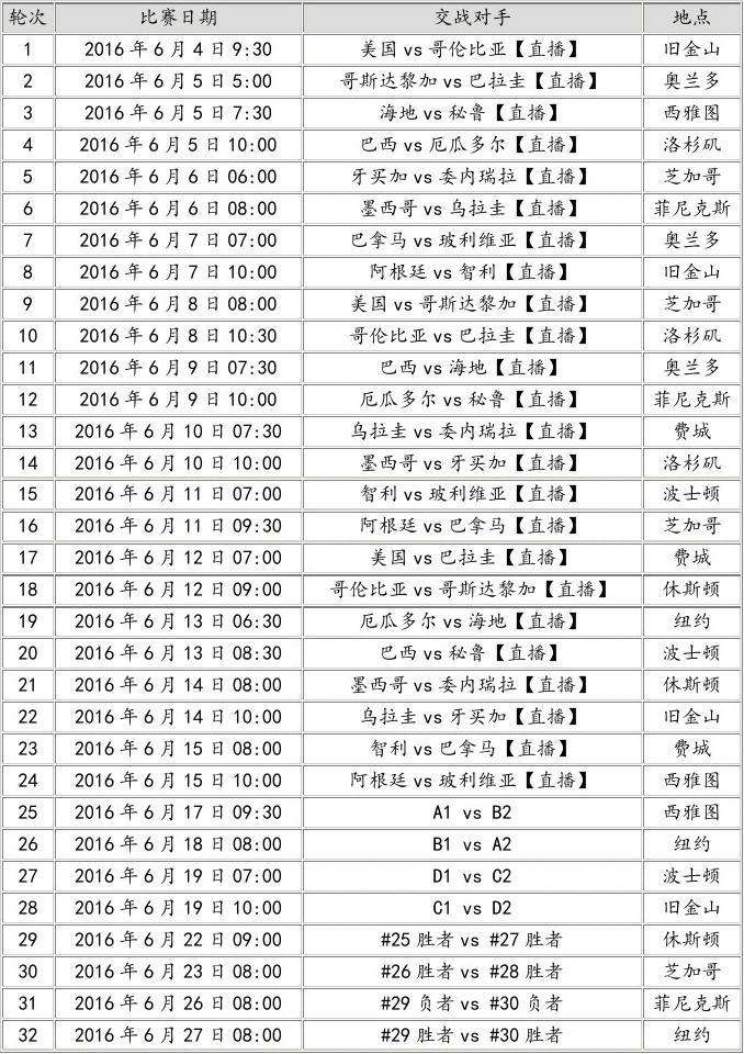 美洲杯赛程表，美洲杯赛程2021