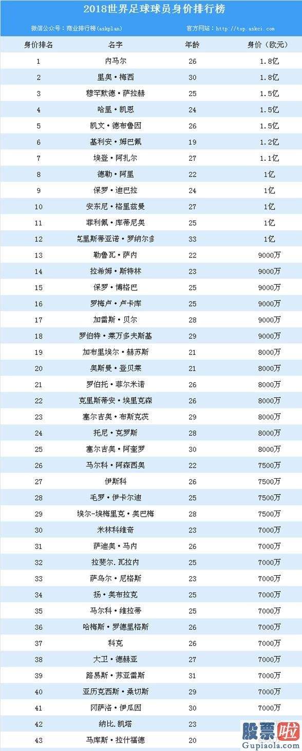 日本足球世界排名，日本足球世界排名最新