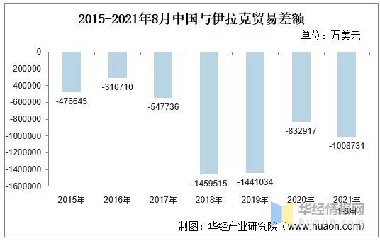 中国和伊拉克，中国和伊拉克关系