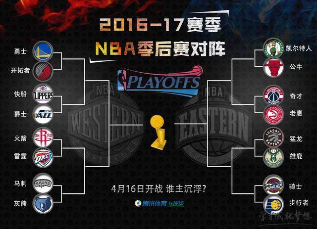 nba季后赛排名对阵，NBA季后赛排名对阵图