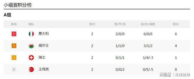 威尔士对瑞士比分预测，瑞士vs威尔士比分预测