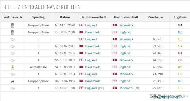 丹麦队VS俄罗斯队比分预测，丹麦队vs俄罗斯队比分预测00
