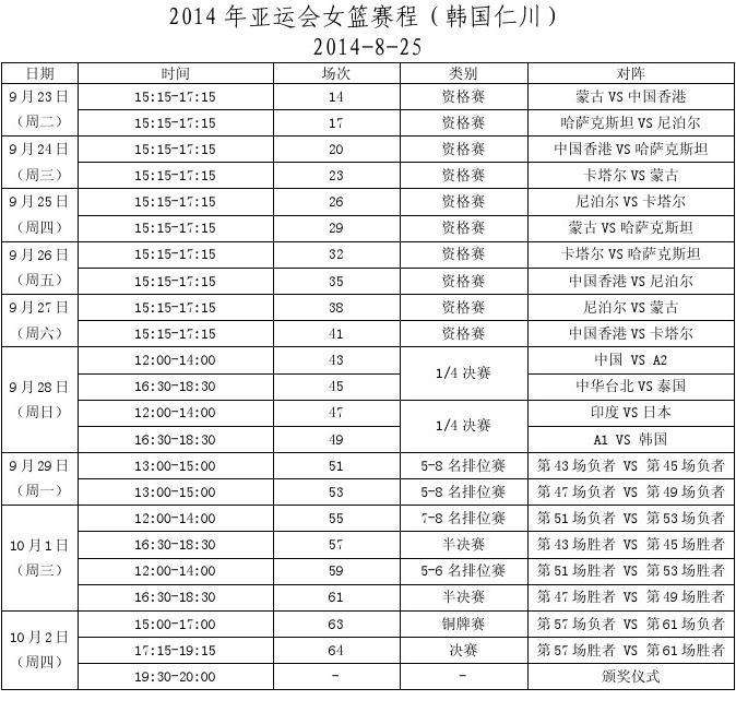 韩国女篮名单，奥运会韩国女篮名单