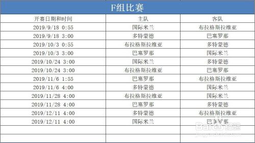 欧冠淘汰赛对阵表，2021欧冠赛程表