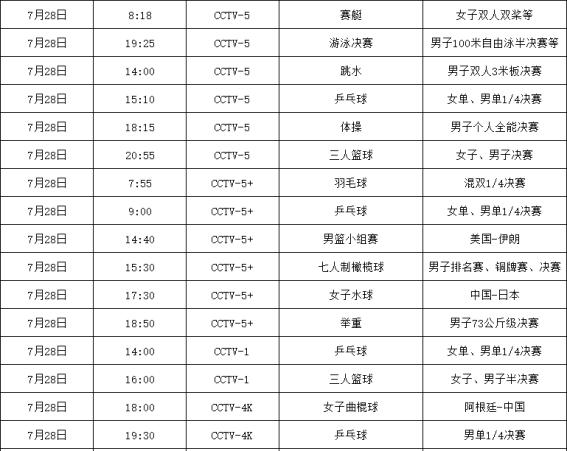 东京奥运会金牌排名榜，东京奥运会金牌排名榜2021东