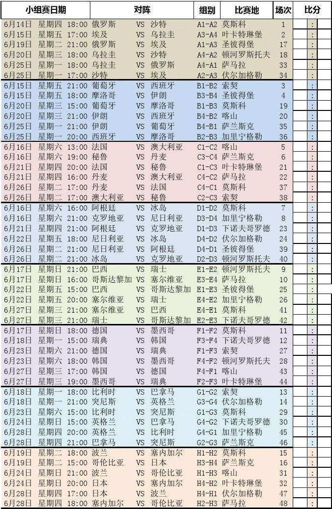 2018世界杯全部战绩，2018世界杯全部战绩图表