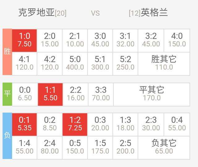 巴西vs克罗地亚比分，2014世界杯巴西对克罗地亚比分