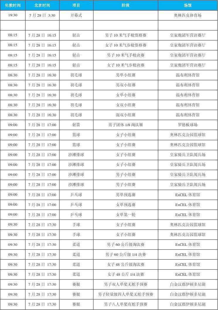 奥运赛程时间表，奥运赛程时间表30日