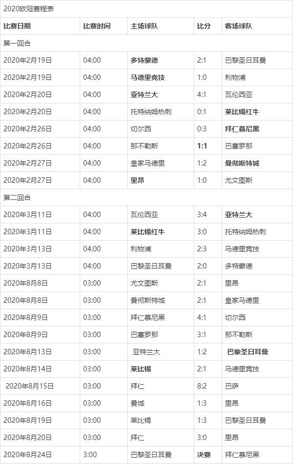 欧冠淘汰赛赛程，2011欧冠淘汰赛赛程