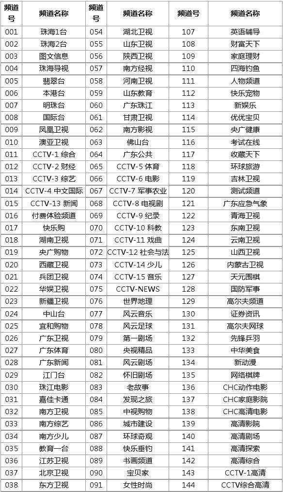 中央5台节目表，明天中央电视台节目表