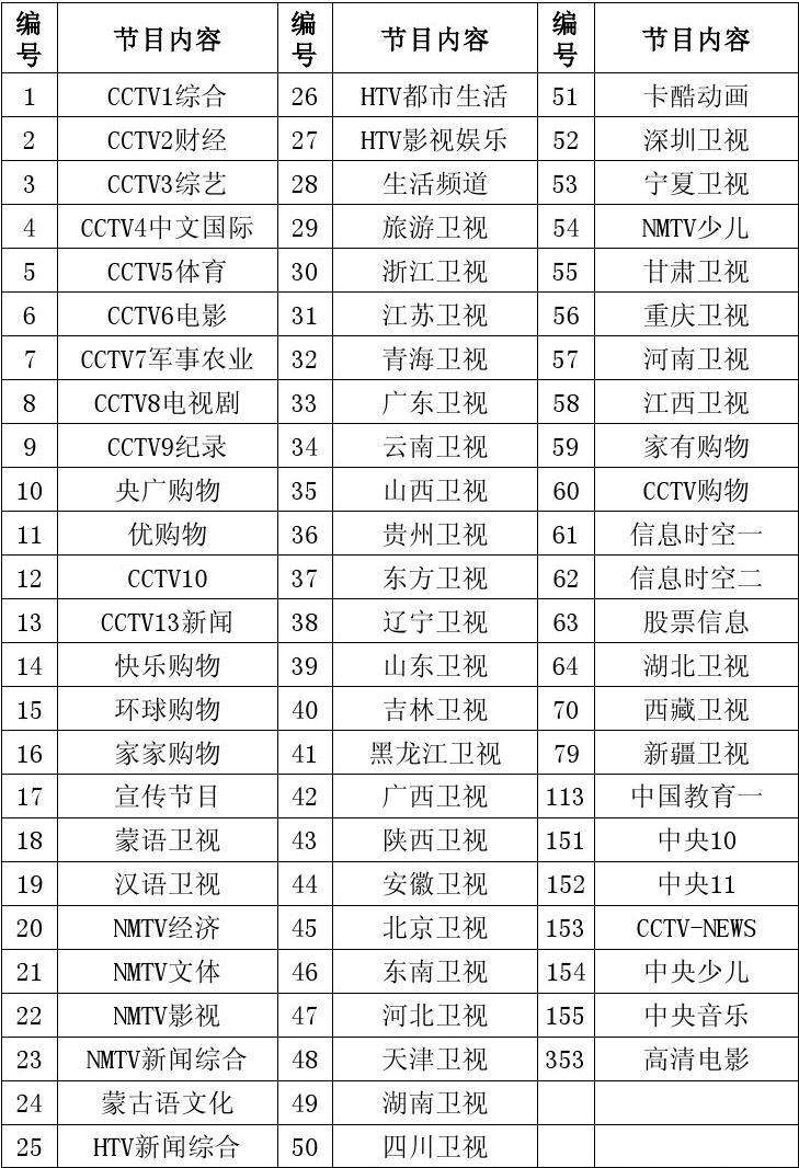 中央5台节目表，明天中央电视台节目表