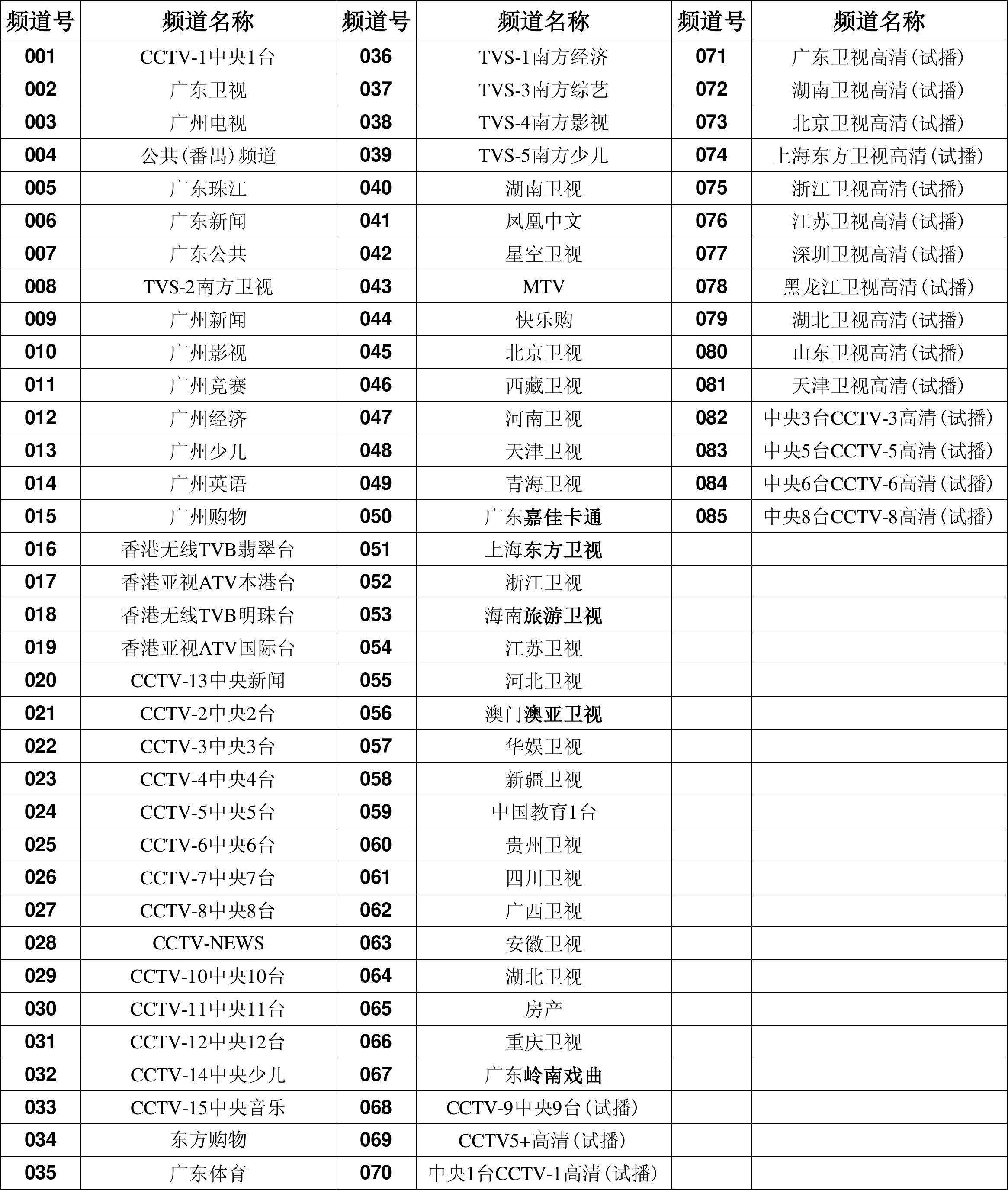 中央5套节目表，cctv5央视五套节目表