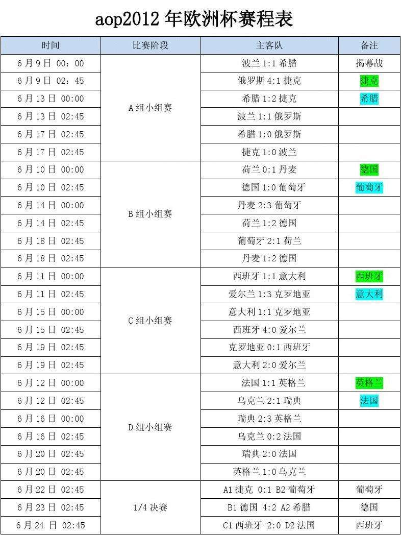 欧洲杯赛程时间，欧洲杯赛程时间Ldsportsc