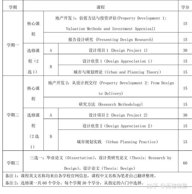 mba利物浦大学在线课程，利物浦大学在线学位课程中国官网