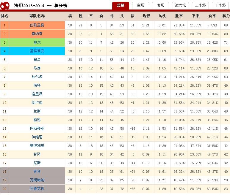 欧冠积分榜，欧冠积分榜最新积分表