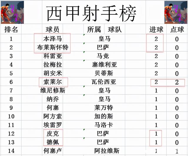 巴萨西甲赛程，皇家马德里赛程