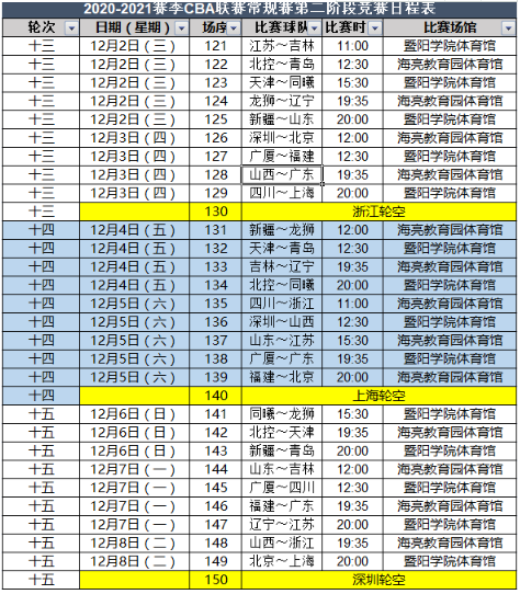 cba赛程季后赛对阵表，cba赛程季后赛对阵表1对4半决赛