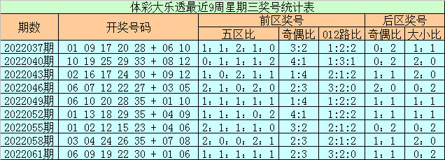 大乐透下期预测最准确，大乐透下期预测最准确号码推荐5