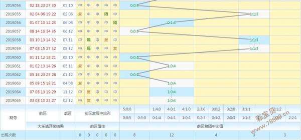 大乐透下期预测最准确，大乐透下期预测最准确号码推荐5