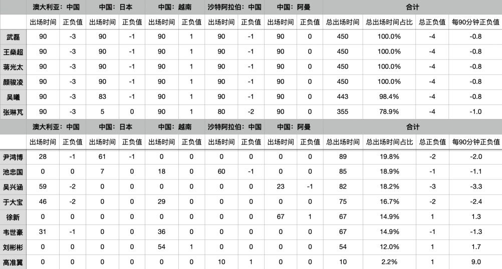 国足世预赛赛程公布，国足世预赛最新赛程表