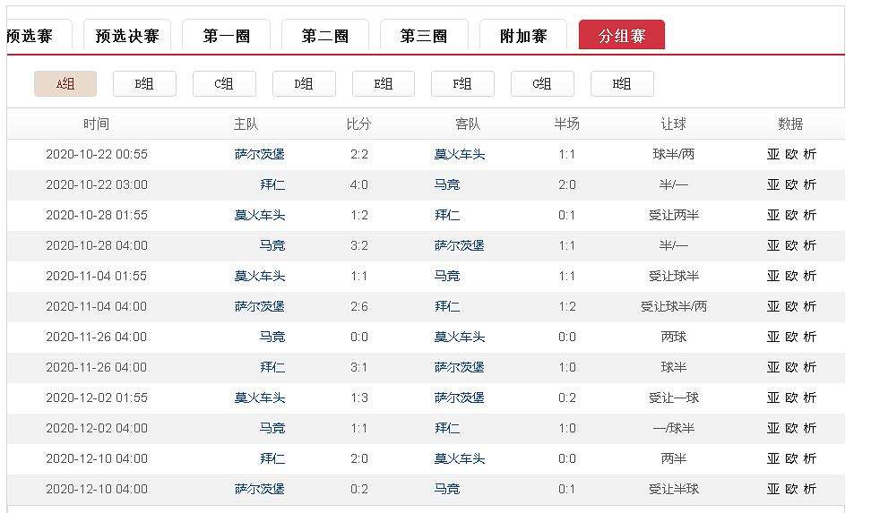 欧冠赛程2020至2021赛程表，欧冠赛程2020至2021赛程表四分之一