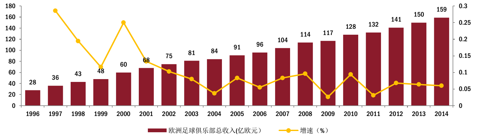 欧洲足球节目表，欧洲足球和中国足球