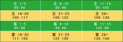 足球投注，足球投注1x2什么意思