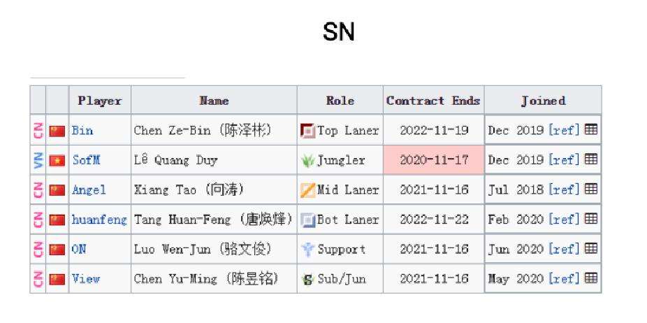 s11lpl四个名额是谁，s11lpl四个名额是谁LNG