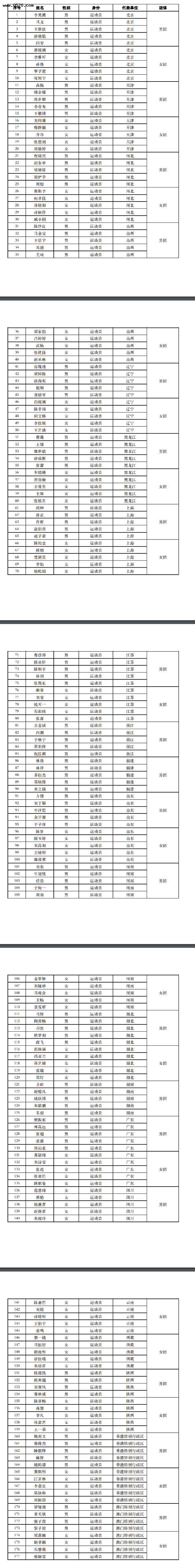 全运会乒乓球参赛名单公布，全运会乒乓球参赛名单公布x